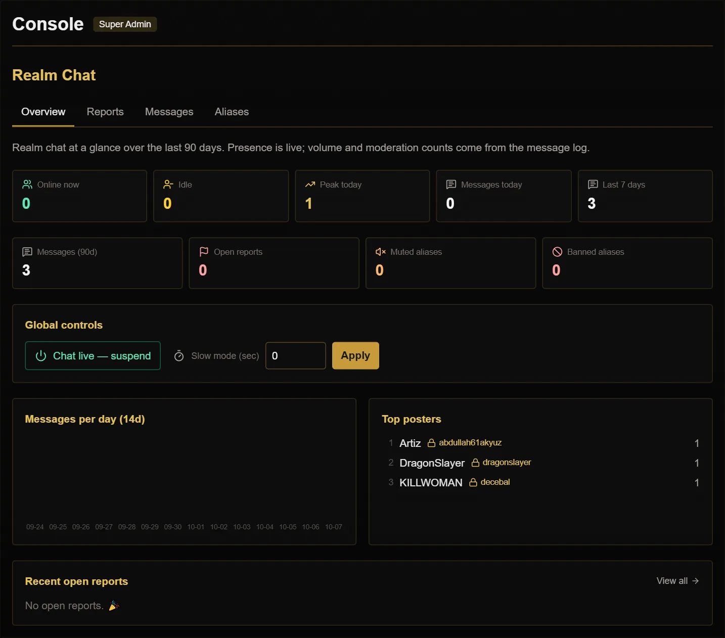 Realm chat overview