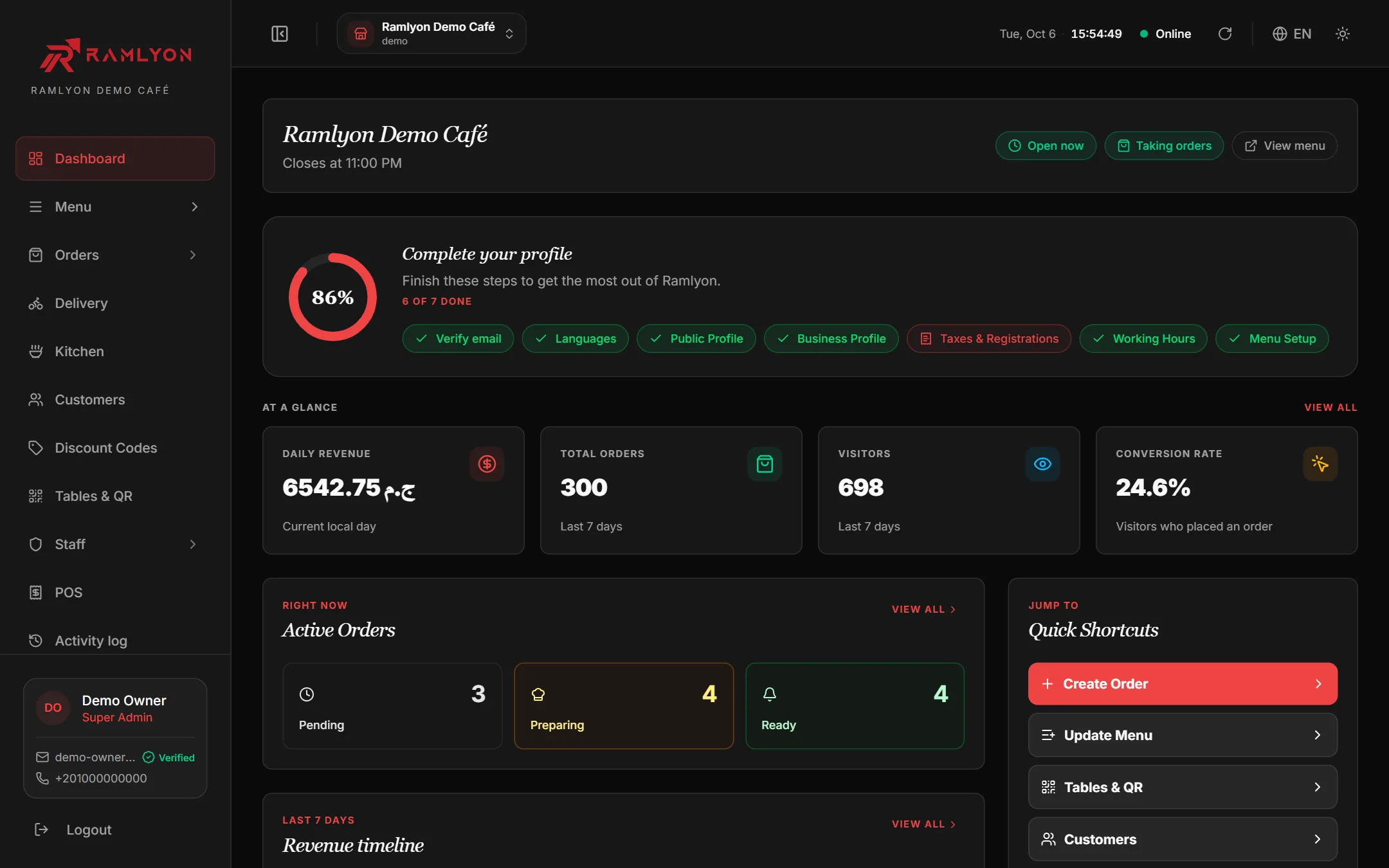 The dashboard home: open and taking orders, today's revenue, orders, visitors and conversion, and the live order queue